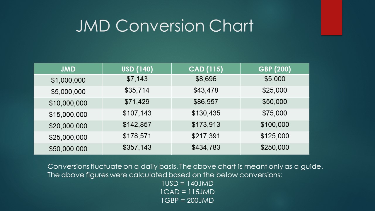 https://sidehustlemama.co/wp-content/uploads/2021/05/JMD-Conversion-Chart.jpg